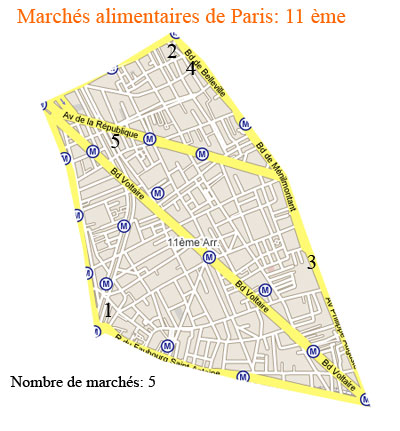 Pariser Mrkte