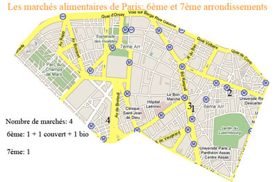 Mrkte in Paris